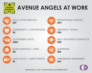 Avenue Angels at Work